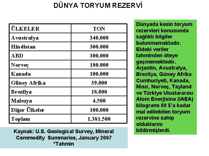 DÜNYA TORYUM REZERVİ ÜLKELER TON Avustralya 340. 000 Hindistan 300. 000 ABD 300. 000