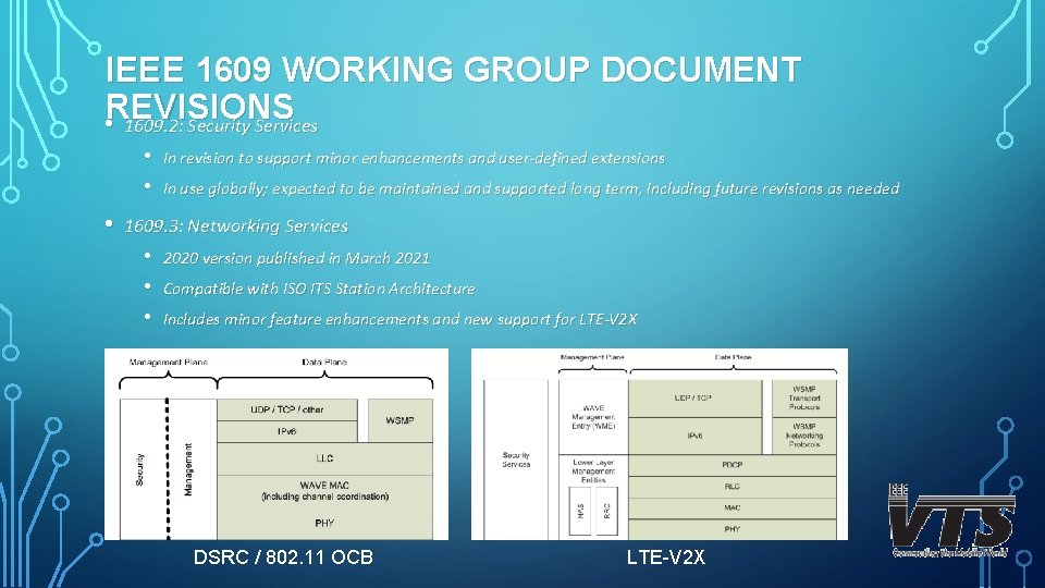 IEEE 1609 WORKING GROUP DOCUMENT REVISIONS • 1609. 2: Security Services • • •