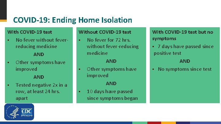 COVID-19: Ending Home Isolation With COVID-19 test § No fever without feverreducing medicine AND