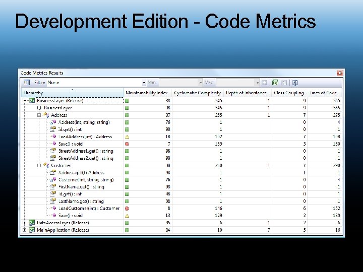 Development Edition - Code Metrics 