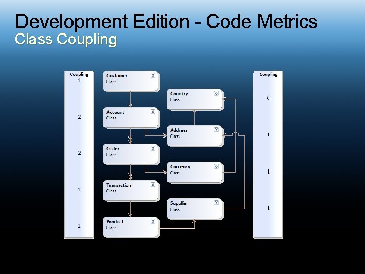 Development Edition - Code Metrics Class Coupling 