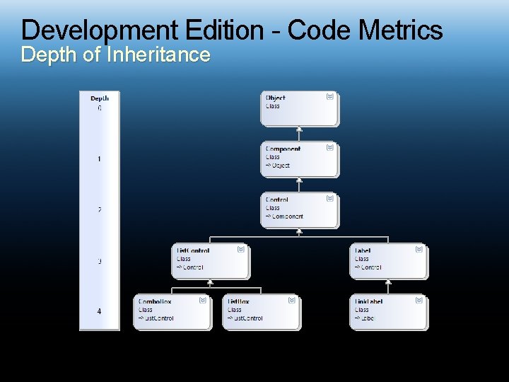 Development Edition - Code Metrics Depth of Inheritance 