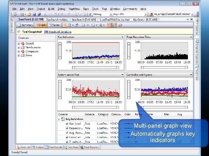 Multi-panel graph view Automatically graphs key indicators 