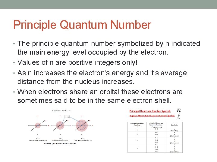 QUANTUM MODEL OF THE ATOM Bohrs model of