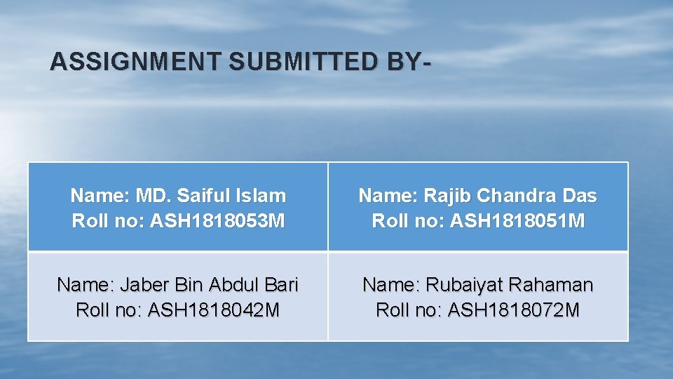 ASSIGNMENT SUBMITTED BY- Name: MD. Saiful Islam Roll no: ASH 1818053 M Name: Rajib ASSIGNMENT SUBMITTED BY- Name: MD. Saiful Islam Roll no: ASH 1818053 M Name: Rajib