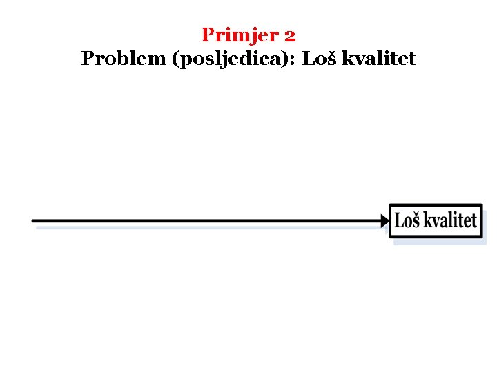 Primjer 2 Problem (posljedica): Loš kvalitet 