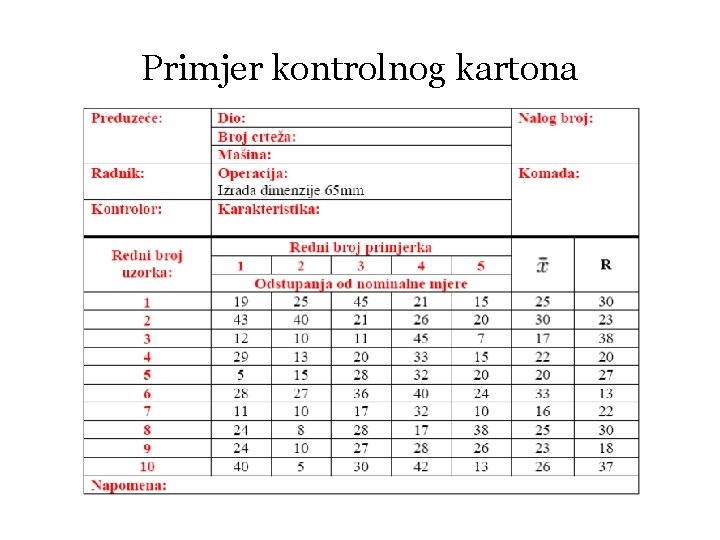 Primjer kontrolnog kartona 