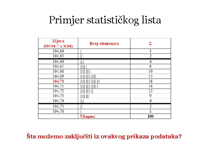 Primjer statističkog lista Šta možemo zaključiti iz ovakvog prikaza podataka? 