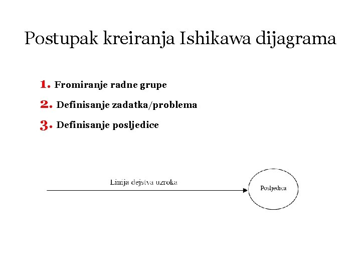 Postupak kreiranja Ishikawa dijagrama 1. Fromiranje radne grupe 2. Definisanje zadatka/problema 3. Definisanje posljedice