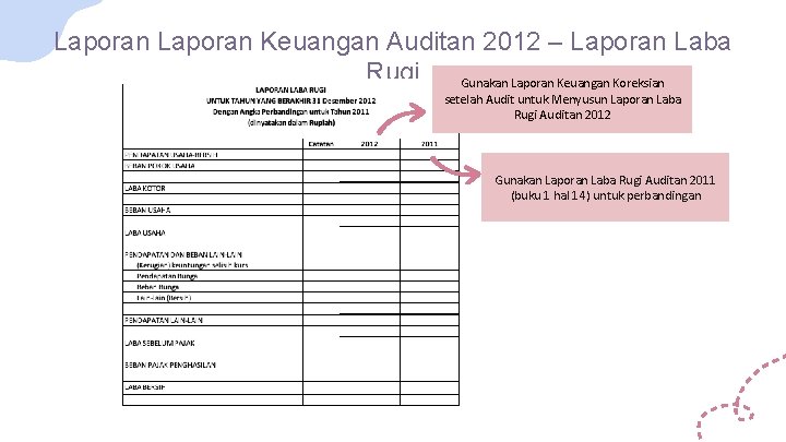 Laporan Keuangan Auditan 2012 – Laporan Laba Rugi Gunakan Laporan Keuangan Koreksian setelah Audit