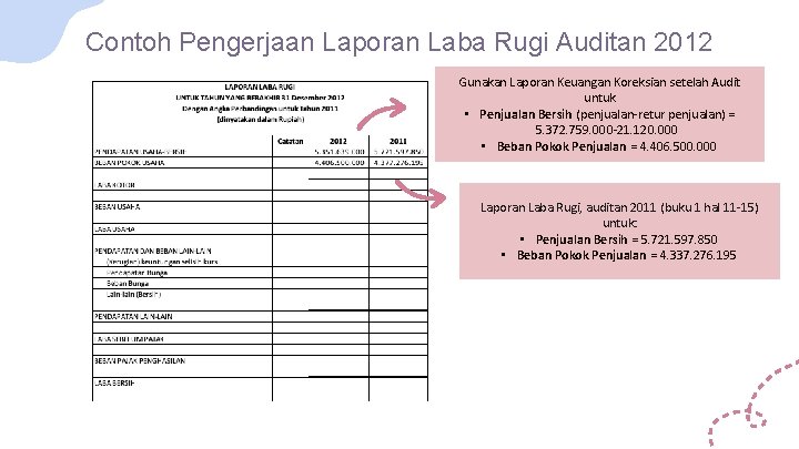 Contoh Pengerjaan Laporan Laba Rugi Auditan 2012 Gunakan Laporan Keuangan Koreksian setelah Audit untuk