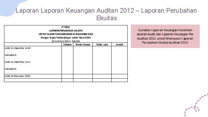 Laporan Keuangan Auditan 2012 – Laporan Perubahan Ekuitas Gunakan Laporan Keuangan Koreksian setelah Audit