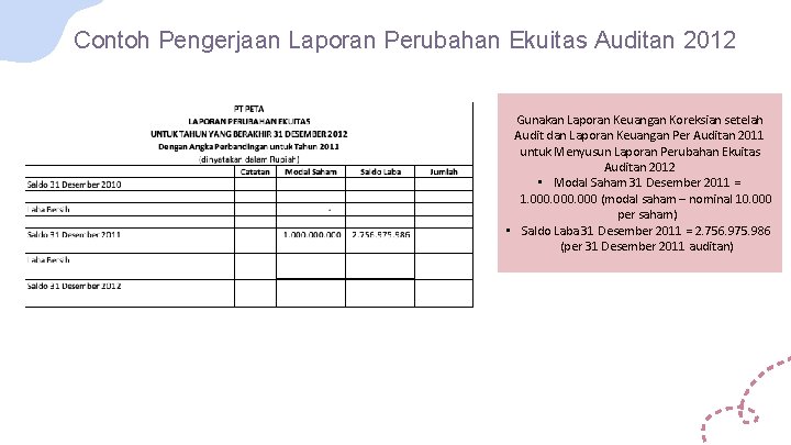 Contoh Pengerjaan Laporan Perubahan Ekuitas Auditan 2012 Gunakan Laporan Keuangan Koreksian setelah Audit dan