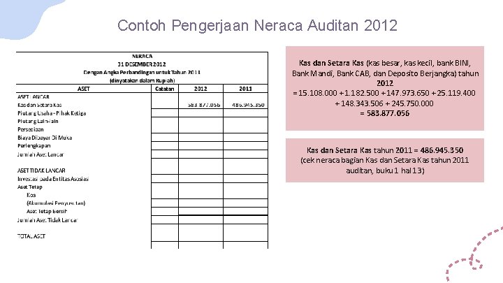 Contoh Pengerjaan Neraca Auditan 2012 Kas dan Setara Kas (kas besar, kas kecil, bank