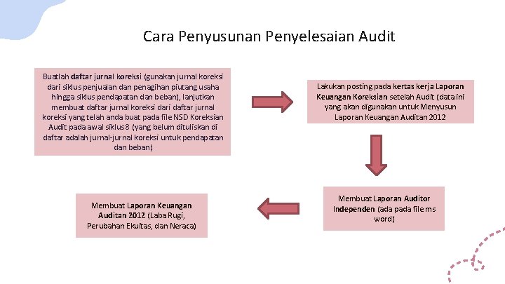 Cara Penyusunan Penyelesaian Audit Buatlah daftar jurnal koreksi (gunakan jurnal koreksi dari siklus penjualan