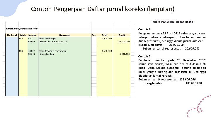 Contoh Pengerjaan Daftar jurnal koreksi (lanjutan) Indeks PL 3 Skedul beban usaha Contoh 1