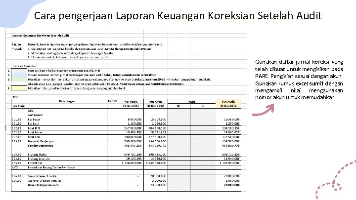 Cara pengerjaan Laporan Keuangan Koreksian Setelah Audit Gunakan daftar jurnal koreksi yang telah dibuat