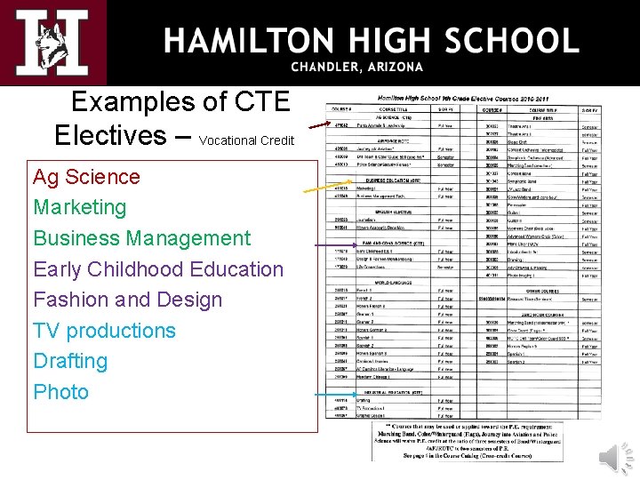 Examples of CTE Electives – Vocational Credit Ag Science Marketing Business Management Early Childhood