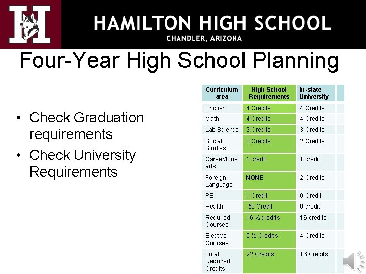 Four-Year High School Planning Curriculum area • Check Graduation requirements • Check University Requirements