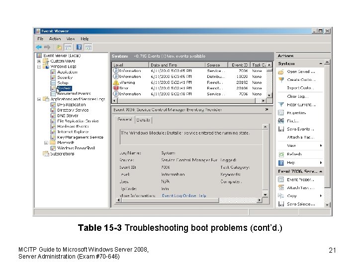 Table 15 -3 Troubleshooting boot problems (cont’d. ) MCITP Guide to Microsoft Windows Server