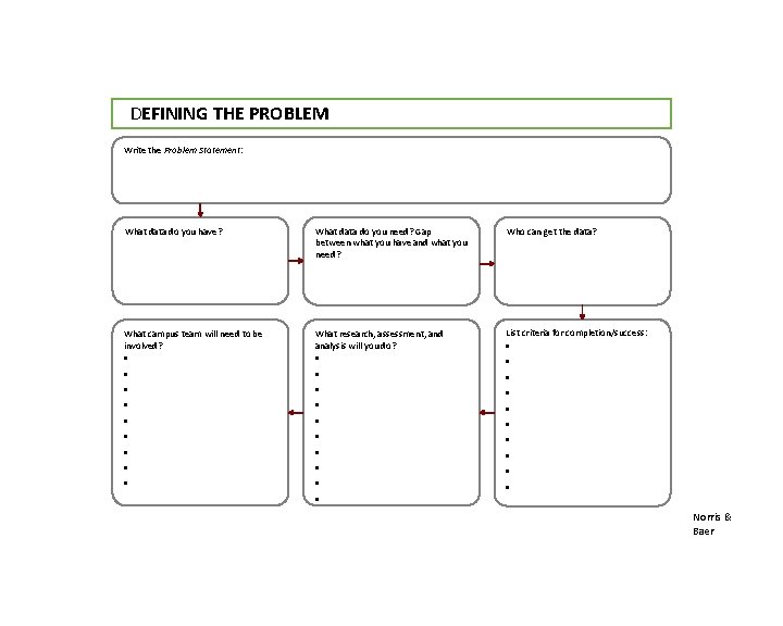 DEFINING THE PROBLEM Write the Problem Statement: What data do you have? What data