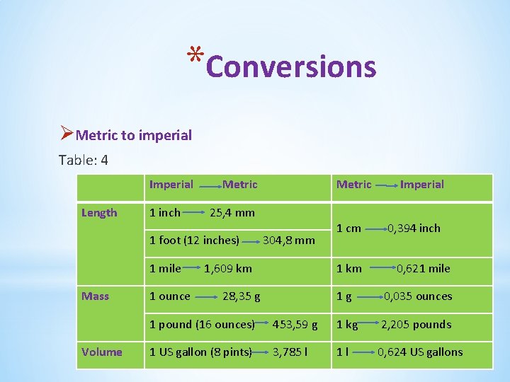 *Conversions ØMetric to imperial Table: 4 Imperial Length 1 inch Metric 25, 4 mm *Conversions ØMetric to imperial Table: 4 Imperial Length 1 inch Metric 25, 4 mm