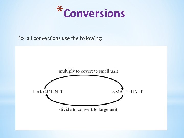 *Conversions For all conversions use the following: 