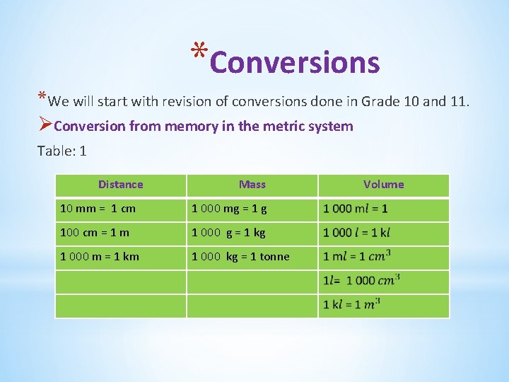*Conversions *We will start with revision of conversions done in Grade 10 and 11. *Conversions *We will start with revision of conversions done in Grade 10 and 11.