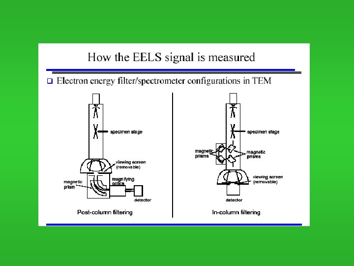EELS electron energy loss spectroscopy electron populations and