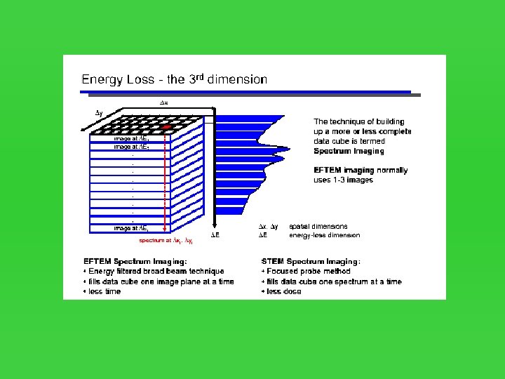 EELS electron energy loss spectroscopy electron populations and