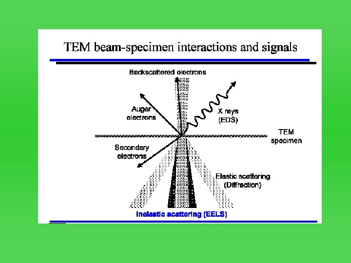 EELS electron energy loss spectroscopy electron populations and