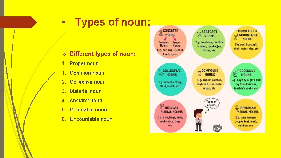 • Types of noun: Different types of noun: 1. Proper noun 1. Common • Types of noun: Different types of noun: 1. Proper noun 1. Common