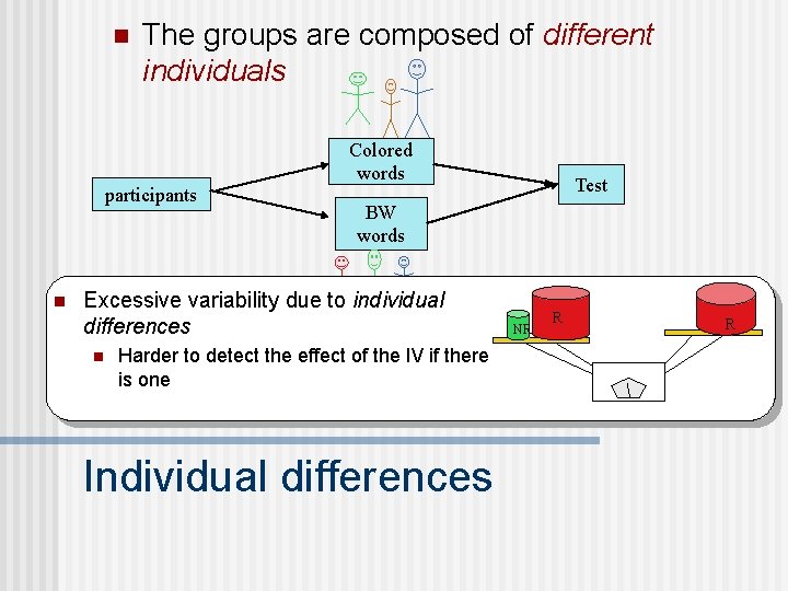 n The groups are composed of different individuals participants n Colored words BW words