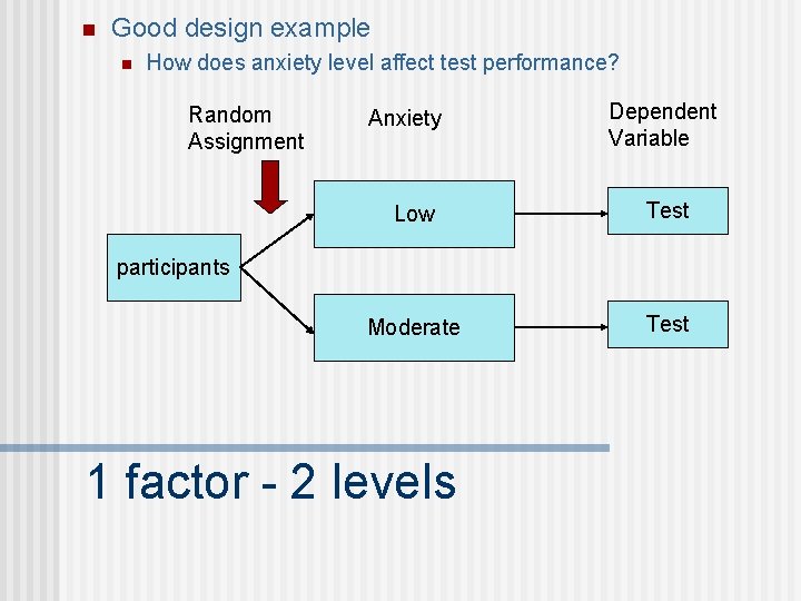 n Good design example n How does anxiety level affect test performance? Random Assignment