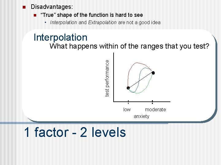 n Disadvantages: n “True” shape of the function is hard to see • Interpolation