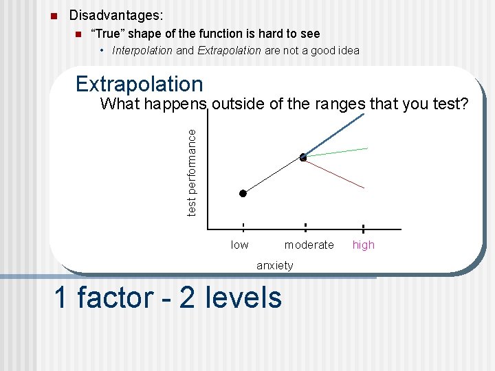 n Disadvantages: n “True” shape of the function is hard to see • Interpolation