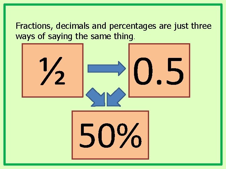 Fractions, decimals and percentages are just three ways of saying the same thing. ½
