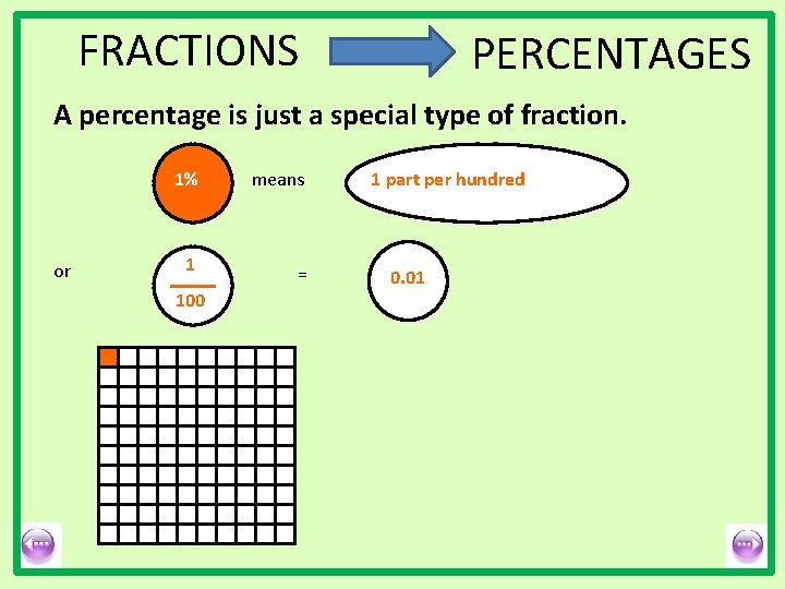 FRACTIONS PERCENTAGES A percentage is just a special type of fraction. or 1% means