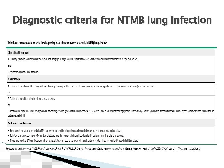 Diagnostic criteria for NTMB lung infection 