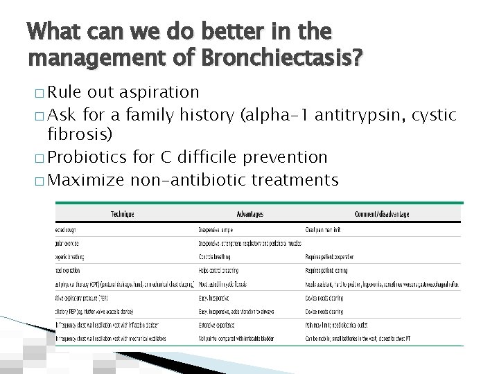 What can we do better in the management of Bronchiectasis? � Rule out aspiration