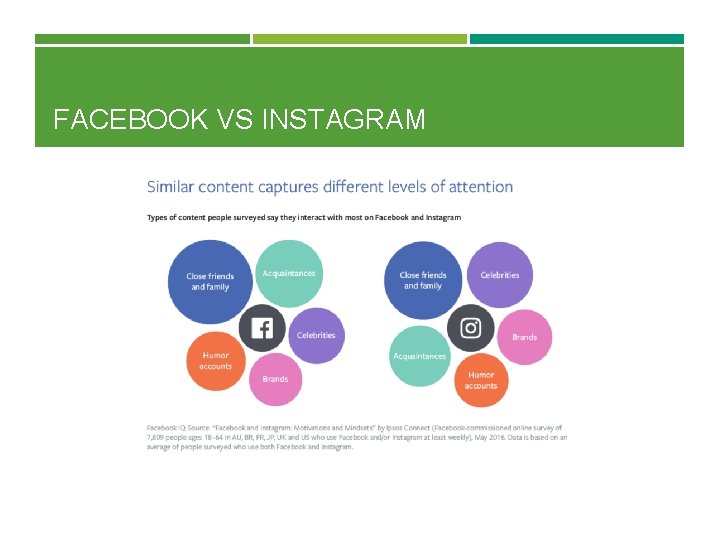 FACEBOOK VS INSTAGRAM 