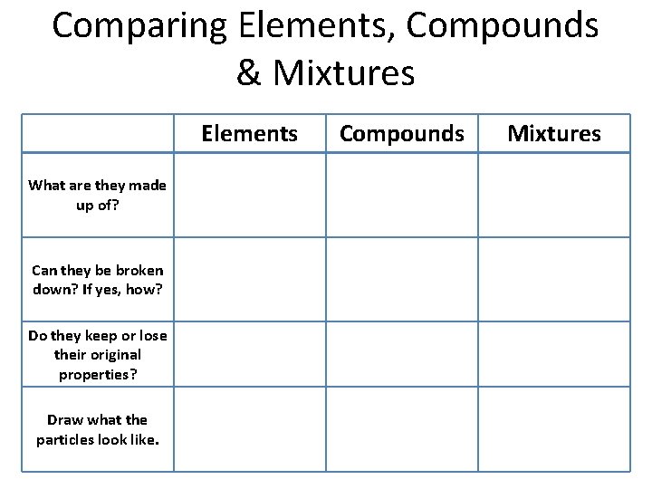Comparing Elements, Compounds & Mixtures Elements What are they made up of? Can they