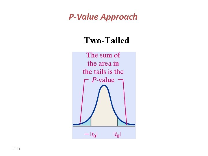 P-Value Approach Two-Tailed 11 -11 