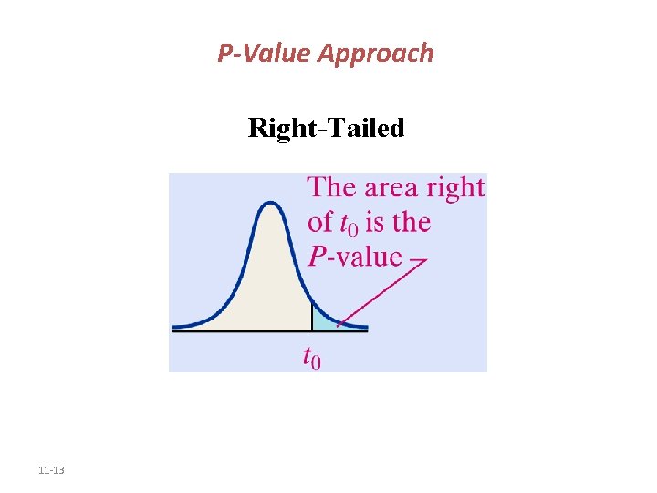 P-Value Approach Right-Tailed 11 -13 