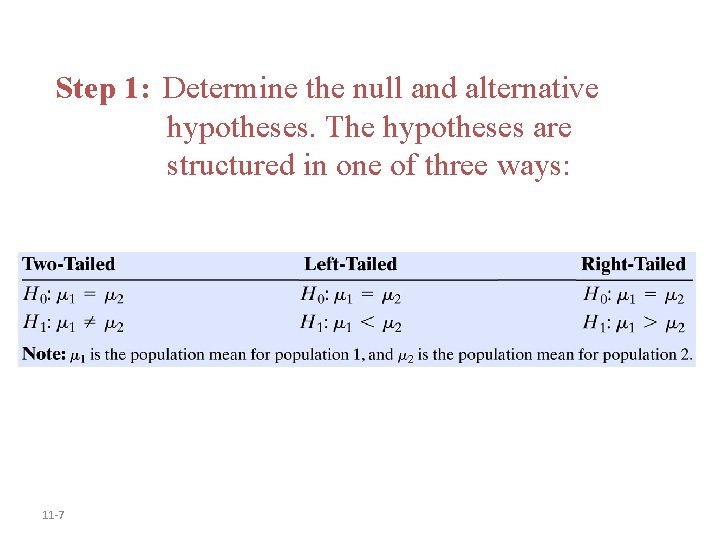 Step 1: Determine the null and alternative hypotheses. The hypotheses are structured in one