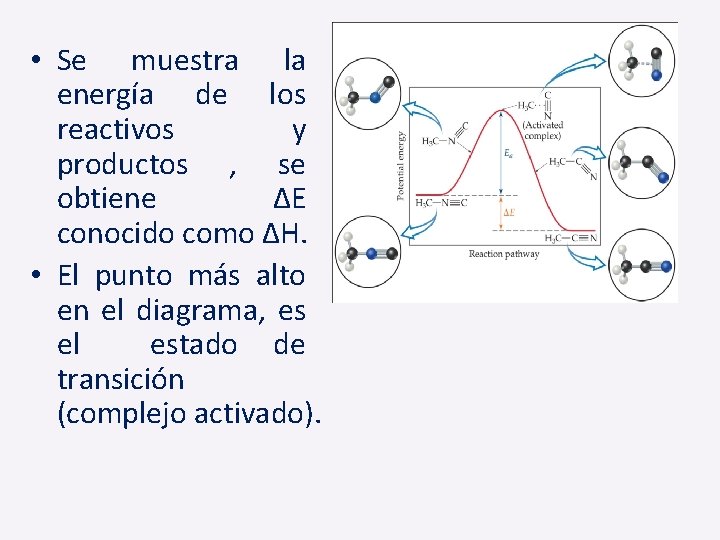  • Se muestra la energía de los reactivos y productos , se obtiene