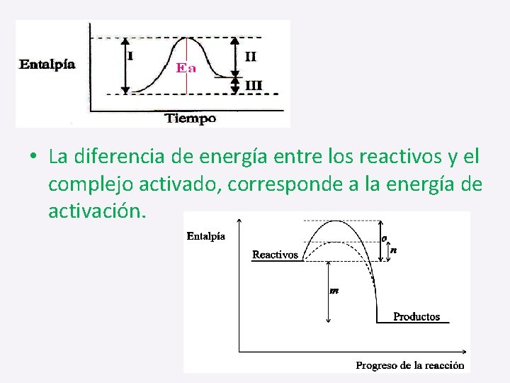  • La diferencia de energía entre los reactivos y el complejo activado, corresponde