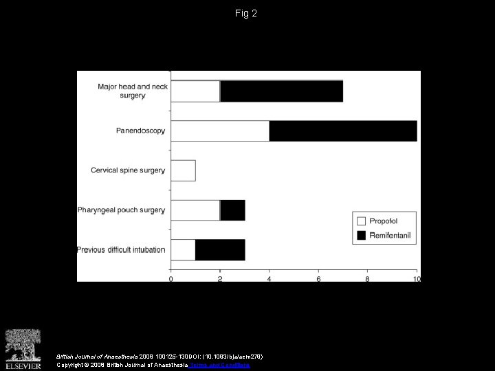 Fig 2 British Journal of Anaesthesia 2008 100125 -130 DOI: (10. 1093/bja/aem 279) Copyright