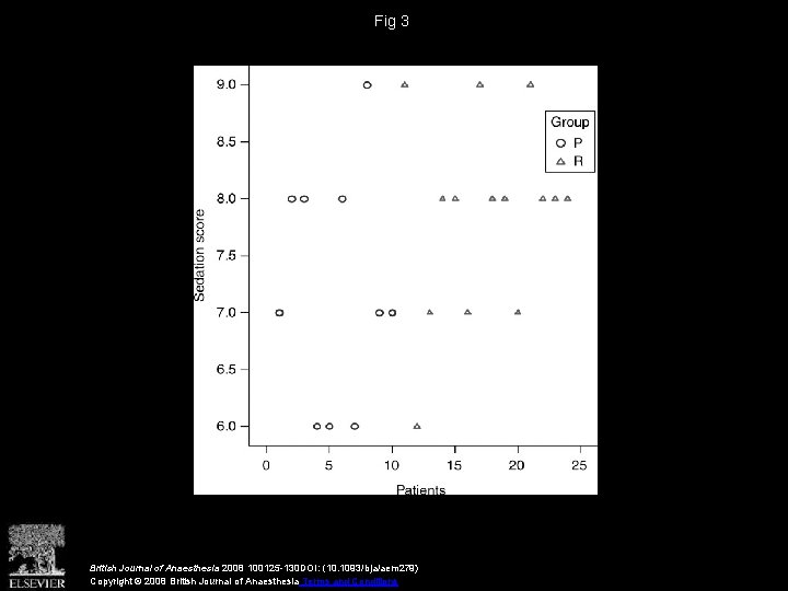 Fig 3 British Journal of Anaesthesia 2008 100125 -130 DOI: (10. 1093/bja/aem 279) Copyright