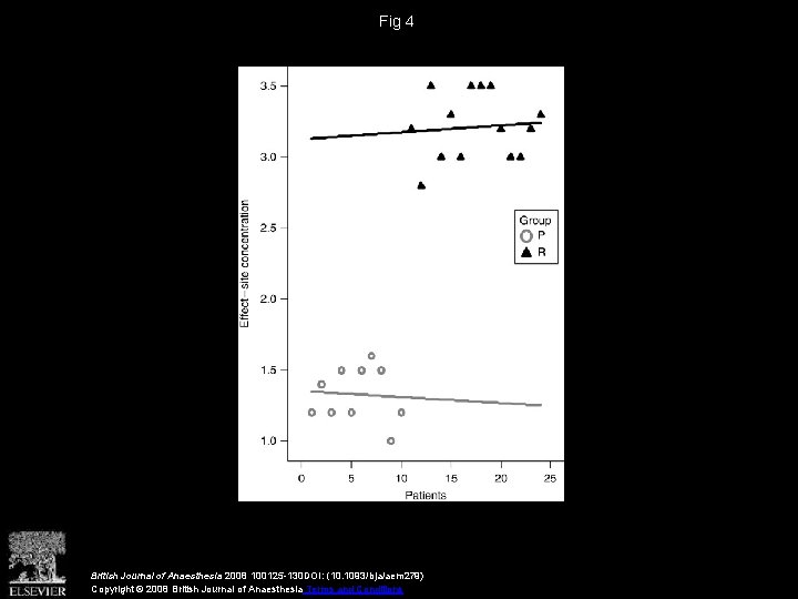 Fig 4 British Journal of Anaesthesia 2008 100125 -130 DOI: (10. 1093/bja/aem 279) Copyright